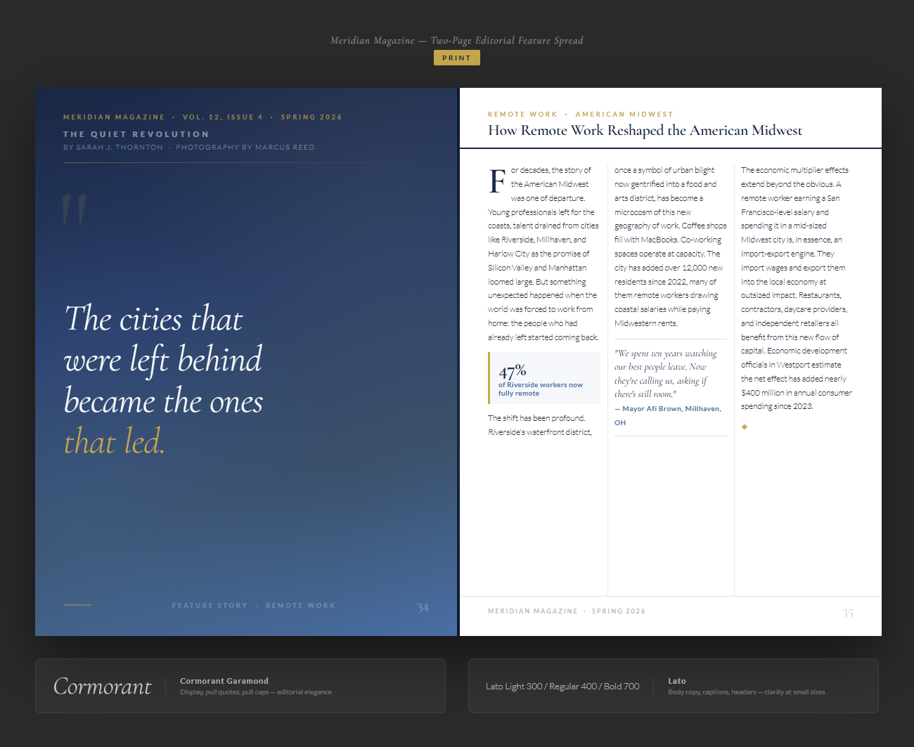 Magazine Editorial Spread