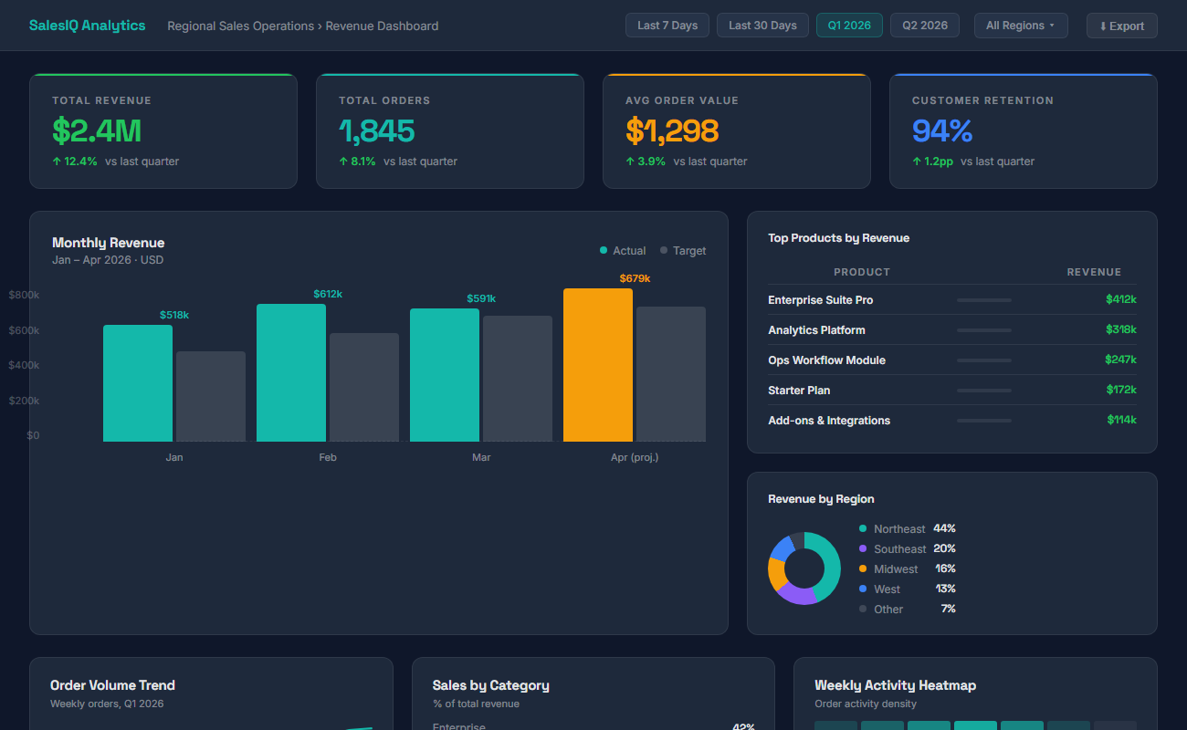 Sales Operations Dashboard